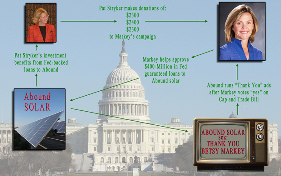 Abound Solar , Pat Stryker and Betsy Markey