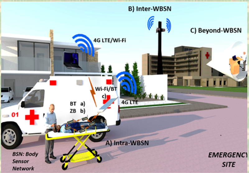 Targeted Network INstalled in neighborhoods