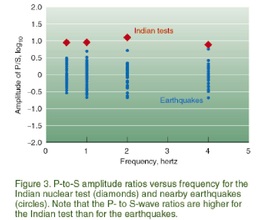 third graph