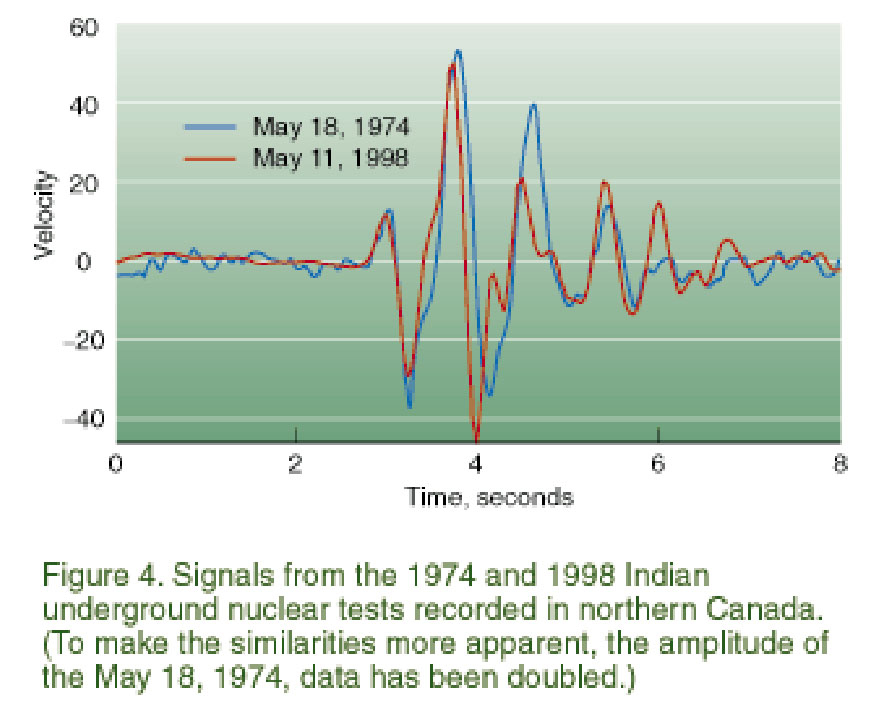 fourth graph