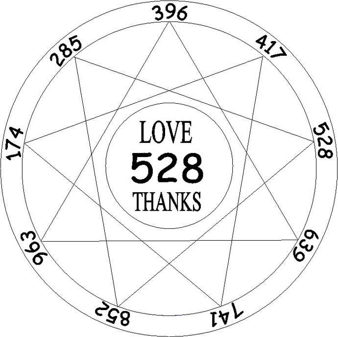 Solfeggio Chart 1